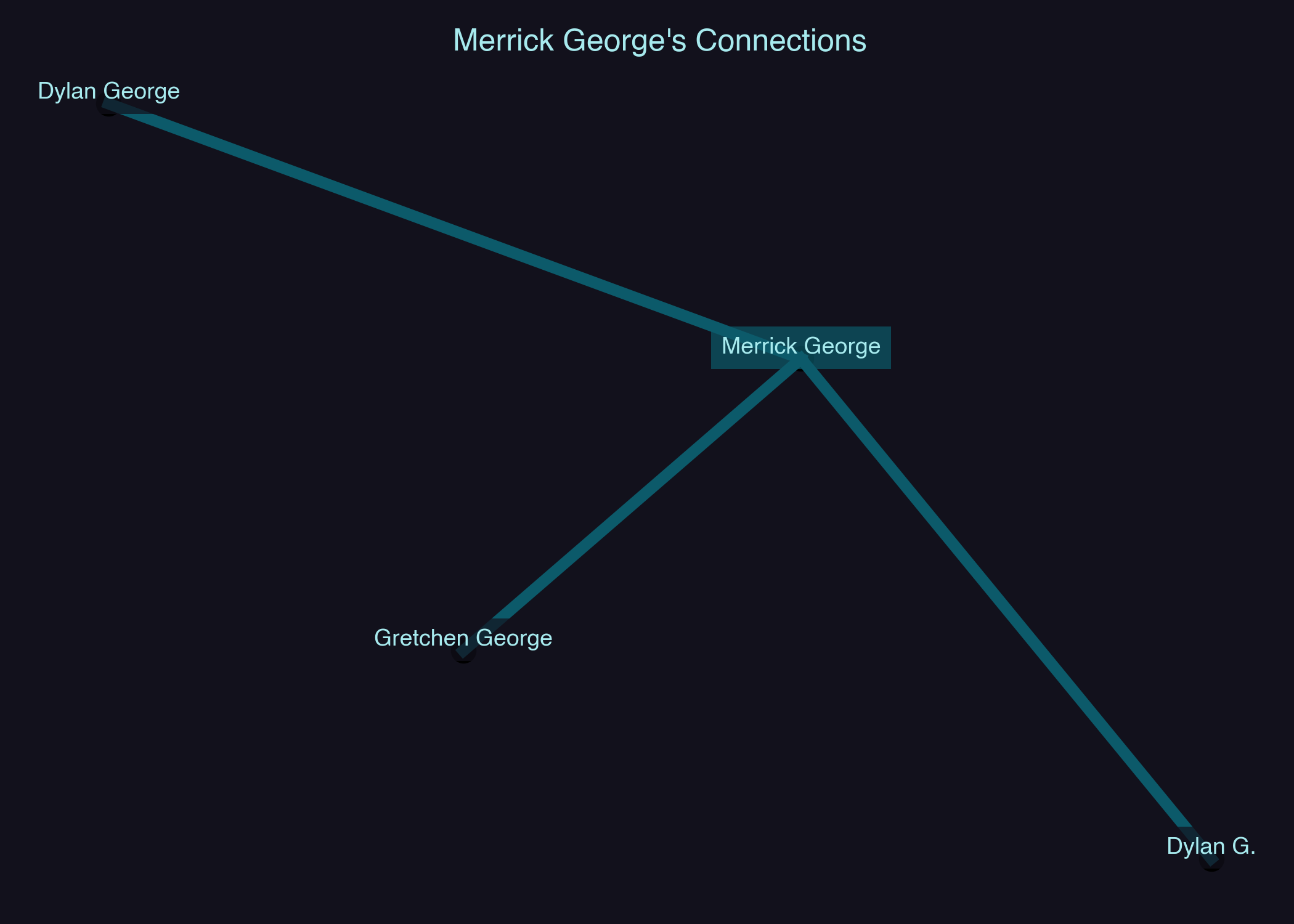 Relationship Network for Merrick George